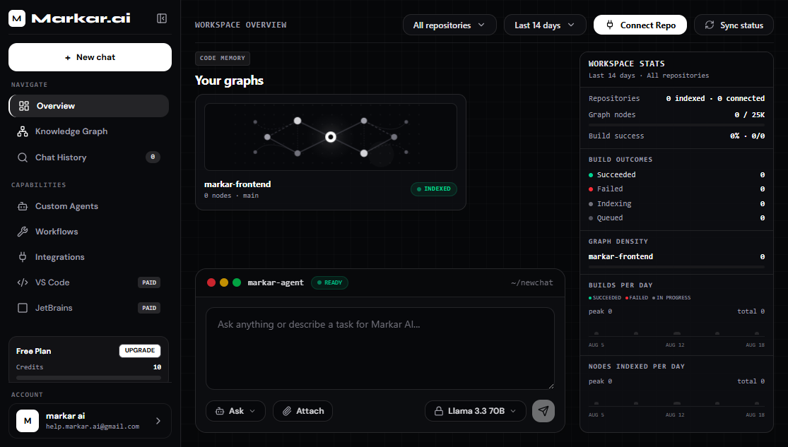 Markar.ai Workspace Dashboard